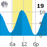 Duxbury MA tide chart for Friday, November 19, 2021