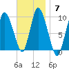 Duxbury MA tide chart for Sunday, November 7, 2021