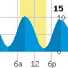 Duxbury MA tide chart for Wednesday, December 15, 2021