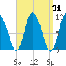 Duxbury MA tide chart for Thursday, March 31, 2022