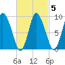Duxbury MA tide chart for Saturday, March 5, 2022