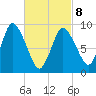 Duxbury MA tide chart for Tuesday, March 8, 2022