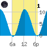 Duxbury MA tide chart for Friday, April 1, 2022