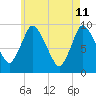 Duxbury MA tide chart for Wednesday, May 11, 2022