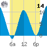 Duxbury MA tide chart for Tuesday, June 14, 2022
