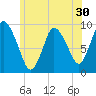 Duxbury MA tide chart for Thursday, June 30, 2022