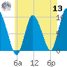 Duxbury MA tide chart for Wednesday, July 13, 2022