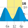 Duxbury MA tide chart for Friday, September 16, 2022