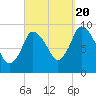 Duxbury MA tide chart for Tuesday, September 20, 2022