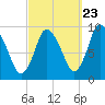 Duxbury MA tide chart for Friday, September 23, 2022