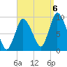 Duxbury MA tide chart for Tuesday, September 6, 2022