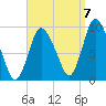 Duxbury MA tide chart for Wednesday, September 7, 2022