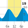 Duxbury MA tide chart for Wednesday, October 19, 2022