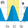 Duxbury MA tide chart for Tuesday, November 8, 2022