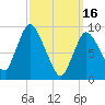Duxbury MA tide chart for Thursday, March 16, 2023