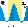 Duxbury MA tide chart for Tuesday, March 21, 2023