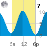 Duxbury MA tide chart for Tuesday, March 7, 2023
