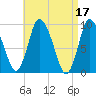 Duxbury MA tide chart for Monday, April 17, 2023