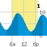 Duxbury MA tide chart for Saturday, April 1, 2023
