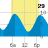 Duxbury MA tide chart for Saturday, April 29, 2023