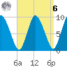 Duxbury MA tide chart for Thursday, April 6, 2023