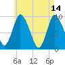 Duxbury MA tide chart for Sunday, May 14, 2023