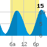 Duxbury MA tide chart for Monday, May 15, 2023