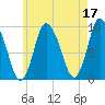 Duxbury MA tide chart for Wednesday, May 17, 2023