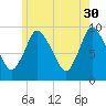 Duxbury MA tide chart for Tuesday, May 30, 2023