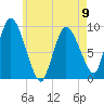 Duxbury MA tide chart for Tuesday, May 9, 2023
