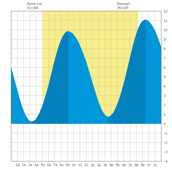 Duxbury MA tide chart for Wednesday, June 14, 2023