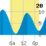 Duxbury MA tide chart for Tuesday, June 20, 2023