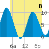 Duxbury MA tide chart for Thursday, June 8, 2023