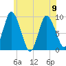 Duxbury MA tide chart for Friday, June 9, 2023