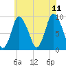 Duxbury MA tide chart for Tuesday, July 11, 2023