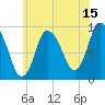 Duxbury MA tide chart for Saturday, July 15, 2023