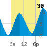 Duxbury MA tide chart for Sunday, July 30, 2023