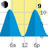Duxbury MA tide chart for Sunday, July 9, 2023