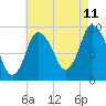 Duxbury MA tide chart for Friday, August 11, 2023
