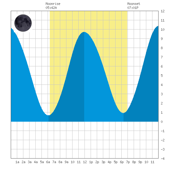 Duxbury MA tide chart for Thursday, September 14, 2023