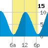 Duxbury MA tide chart for Friday, September 15, 2023
