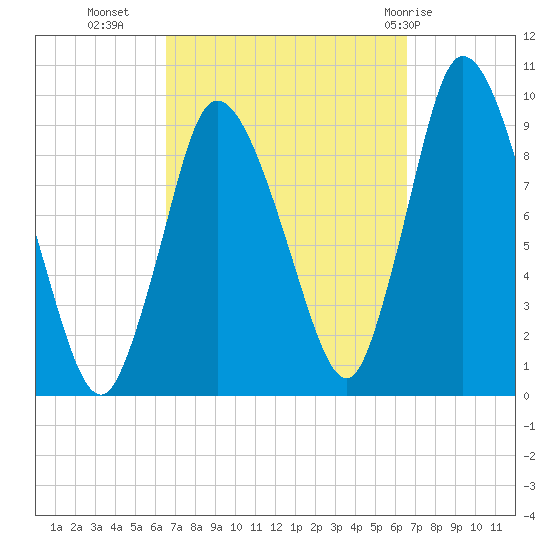 Duxbury MA tide chart for Tuesday, September 26, 2023