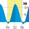 Duxbury MA tide chart for Saturday, September 30, 2023