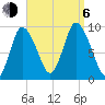 Duxbury MA tide chart for Wednesday, September 6, 2023