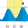 Duxbury MA tide chart for Friday, September 8, 2023