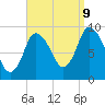 Duxbury MA tide chart for Saturday, September 9, 2023