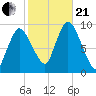 Duxbury MA tide chart for Saturday, October 21, 2023