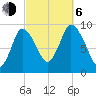 Duxbury MA tide chart for Friday, October 6, 2023