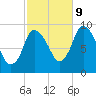 Duxbury MA tide chart for Monday, October 9, 2023