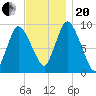 Duxbury MA tide chart for Monday, November 20, 2023